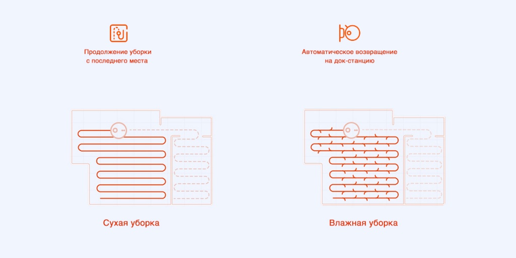 Чистка пылесосом вдоль краев мебели